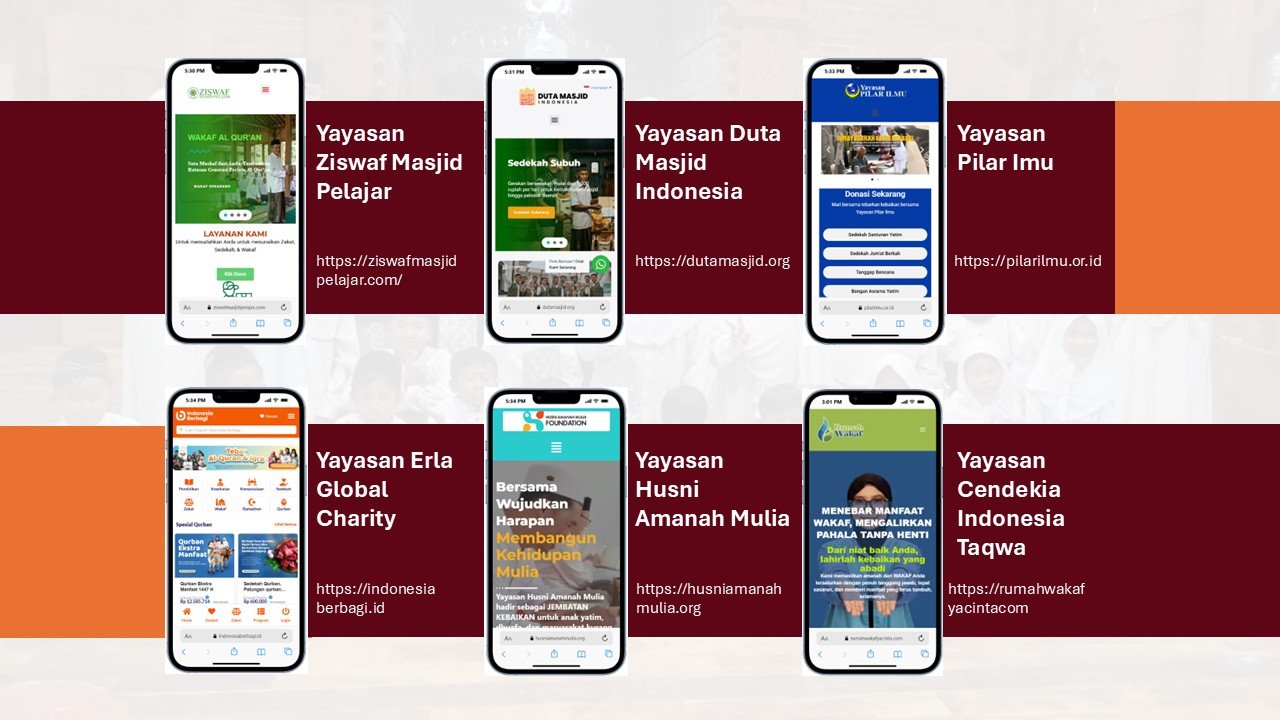 Jasa Pembuatan Website Lembaga Sosial